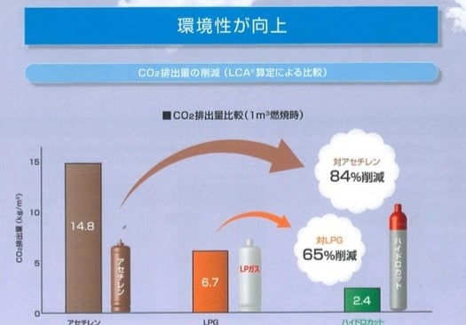安全会議 安全会議